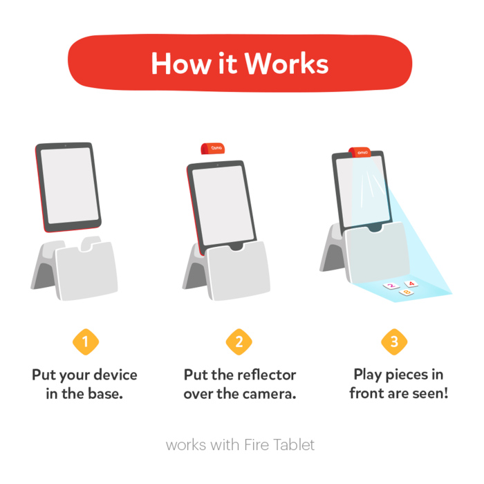 osmo how it works